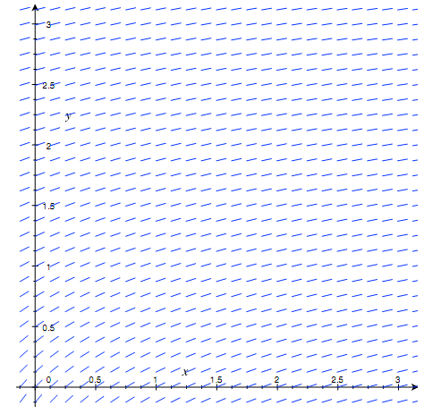 1494_differential equation of Newton’s Law of Cooling.png